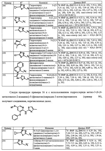 Активаторы глюкокиназы (патент 2457207)