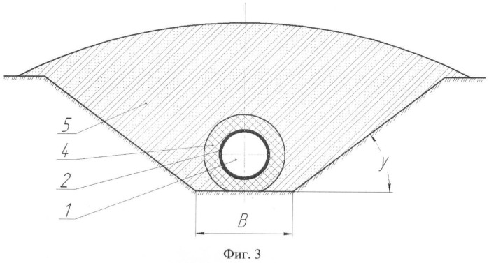 Способ прокладки трубопроводов в сейсмических районах (патент 2447348)