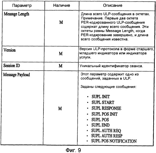 Способ передачи информации о местоположении (патент 2404545)