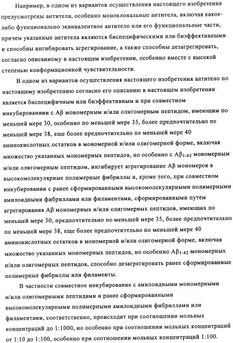 Применение антитела против амилоида-бета при глазных заболеваниях (патент 2482876)