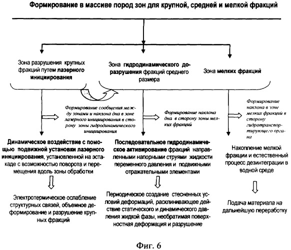 Геотехнологический комплекс с гидродинамическим и лазерным инициированием (патент 2343004)