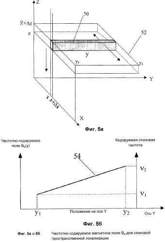 Способ и устройство для непрерывной точной ядерной магнитно-резонансной спектроскопии / магнитно-резонансной томографии, основанной на принципах квантовой теории (патент 2531140)