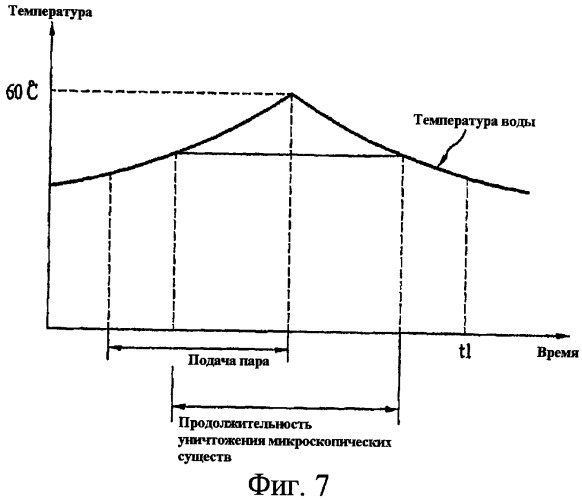 Стиральная машина и способ управления ею (патент 2405873)