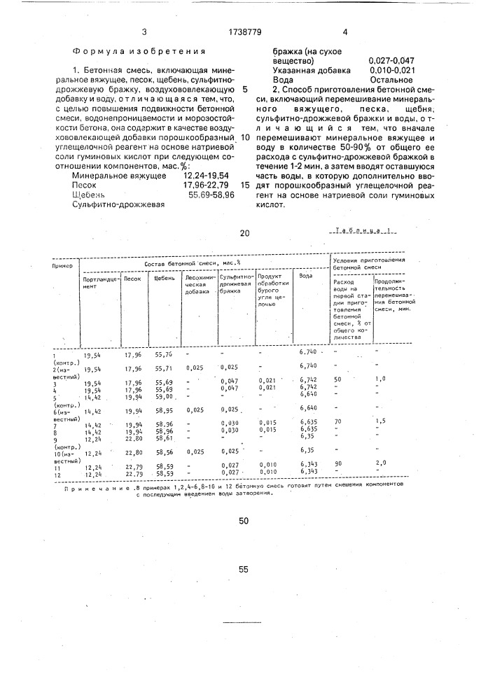 Бетонная смесь и способ ее приготовления (патент 1738779)
