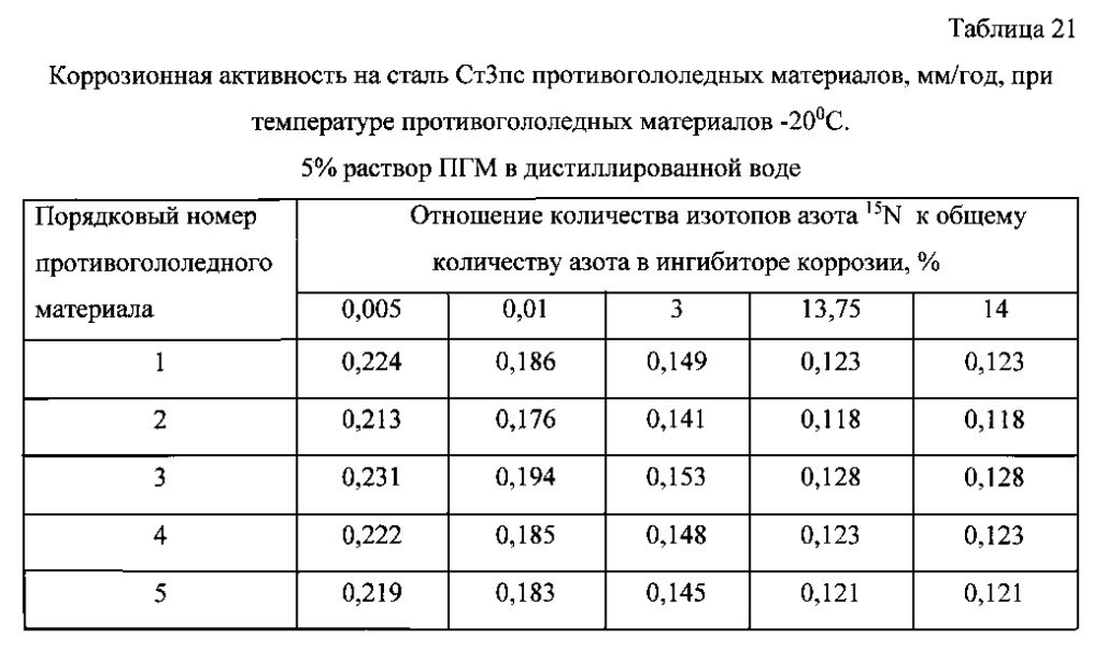 Способ получения твердого противогололедного материала на основе пищевой поваренной соли и кальцинированного хлорида кальция (варианты) (патент 2596779)