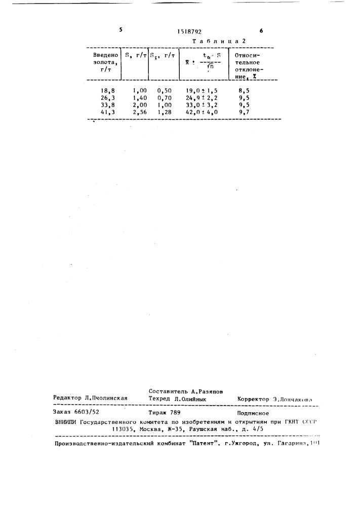 Способ разложения золотосодержащих проб (патент 1518792)