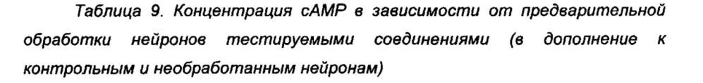 Гетероароматические соединения и их применение в качестве допаминовых d1 лигандов (патент 2617842)