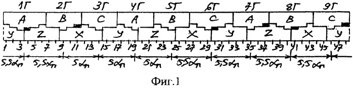 Трехфазная несимметричная дробная обмотка при 2p=6c полюсах в z=48c пазах (патент 2293418)