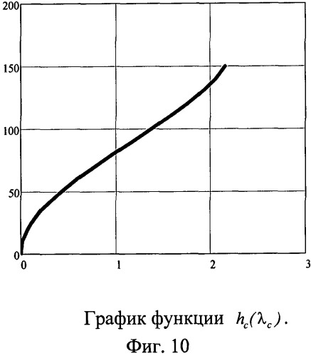 Устройство для формирования траектории перевода судна на параллельный курс с соблюдением ограничений на диапазон изменения сигнала управления (патент 2515006)