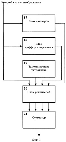 Способ распознавания изображений (патент 2313828)