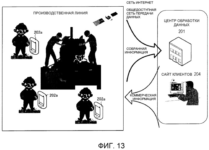 Устройство обработки информации, система обработки информации, способ обработки информации и носитель информации (патент 2525746)