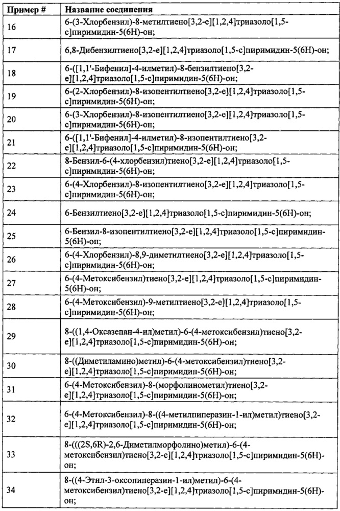 Замещенные соединения тиофен- и фуран-конденсированного азолопиримидин-5-(6н)-она (патент 2659779)