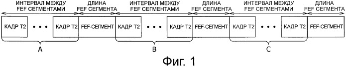 Приемное устройство, способ приема и приемная система (патент 2499357)