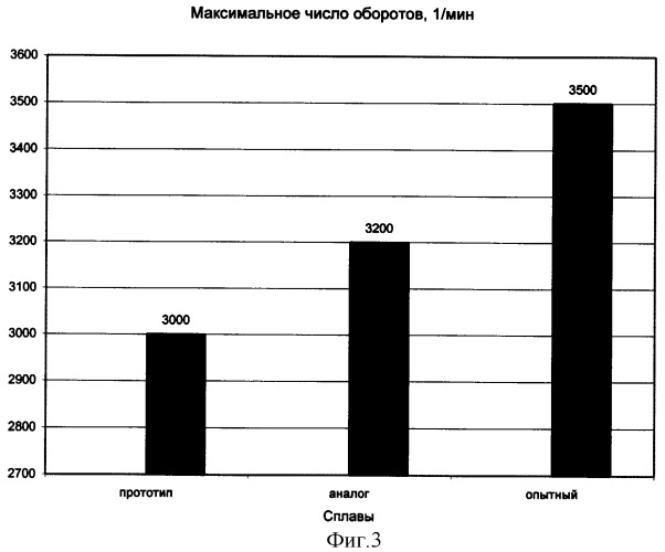 Сплав на основе алюминия и изделия из него (патент 2327756)