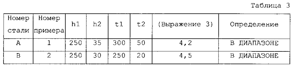 Холоднокатаный стальной лист и способ его изготовления, и сформованное горячей штамповкой изделие (патент 2605404)