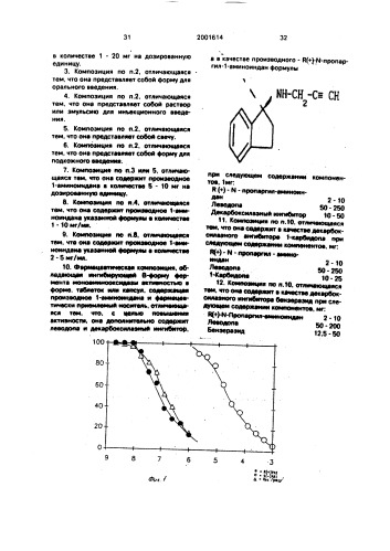 R (+)-n-пропаргил-1-аминоиндан и его фармацевтически пригодные кислотно-аддитивные соли и фармацевтическая композиция, обладающая ингибирующей b-форму фермента моноаминооксидазы активностью (патент 2001614)