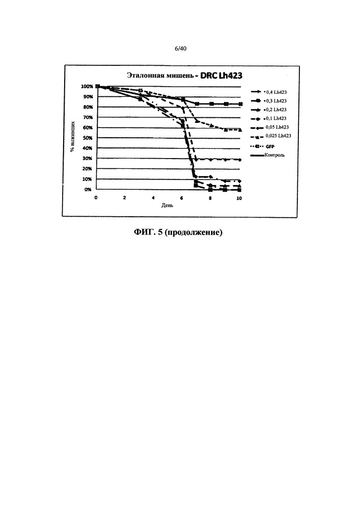 Подавление экспрессии генов у насекомых-вредителей (патент 2665549)