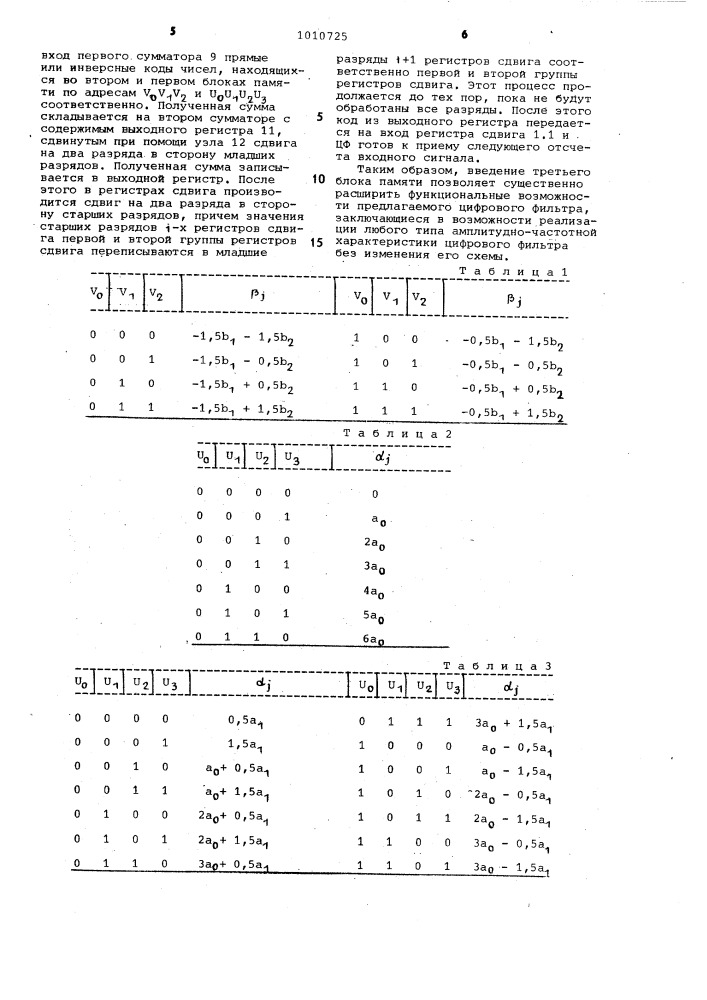 Цифровой фильтр (патент 1010725)