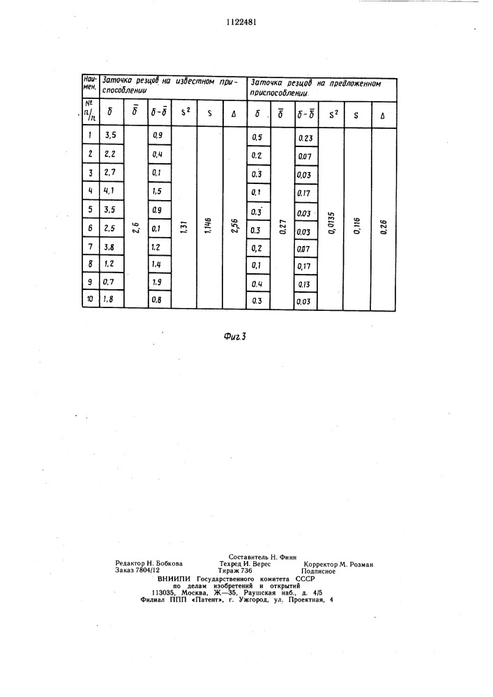 Способ заточки переходно-зачищающей кромки резца (патент 1122481)