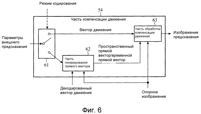Устройство кодирования движущихся изображений, устройство декодирования движущихся изображений, способ кодирования движущихся изображений и способ декодирования движущихся изображений (патент 2549512)