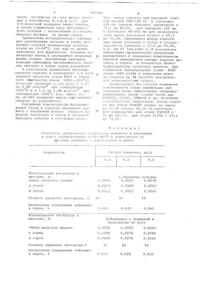 Способ выплавки быстрорежущих сталей (патент 655725)