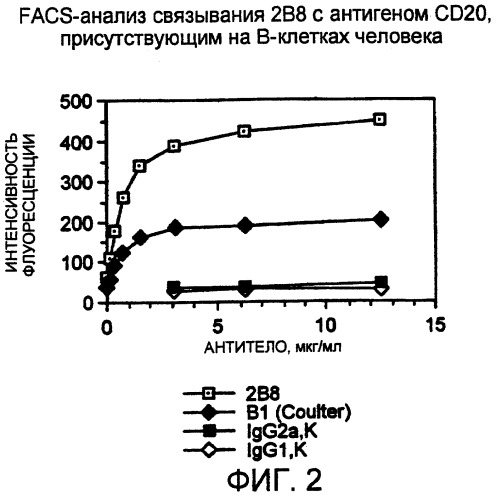 Набор для радиоактивного мечения и анализ связывания (патент 2251110)