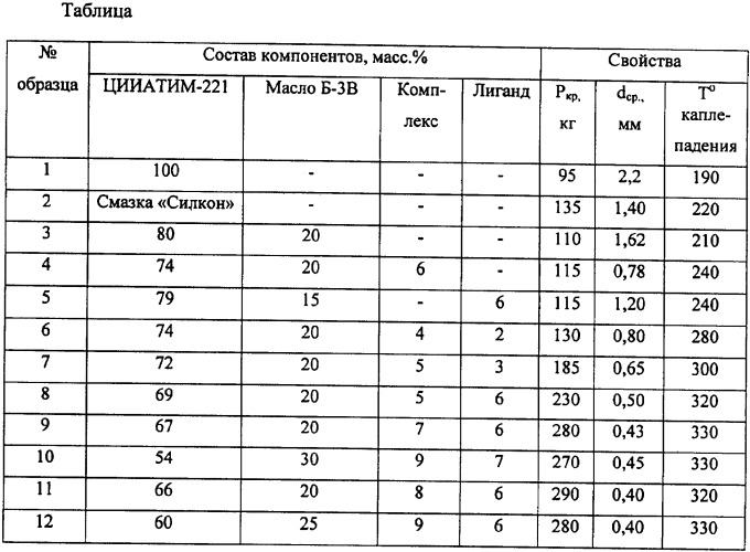 Пластичная смазка (патент 2339682)