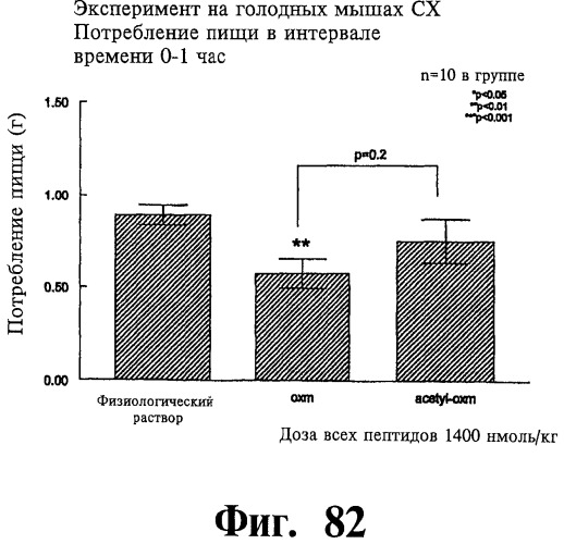 Соединения оксинтомодулина (варианты), фармацевтическая композиция на их основе, способы лечения и профилактики ожирения и сопутствующих заболеваний (варианты) и лекарственное средство (варианты) (патент 2485135)