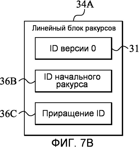 Файл медиаконтейнера (патент 2504917)