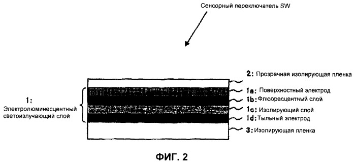 Электролюминесцентный светоизлучающий сенсорный переключатель (патент 2367086)