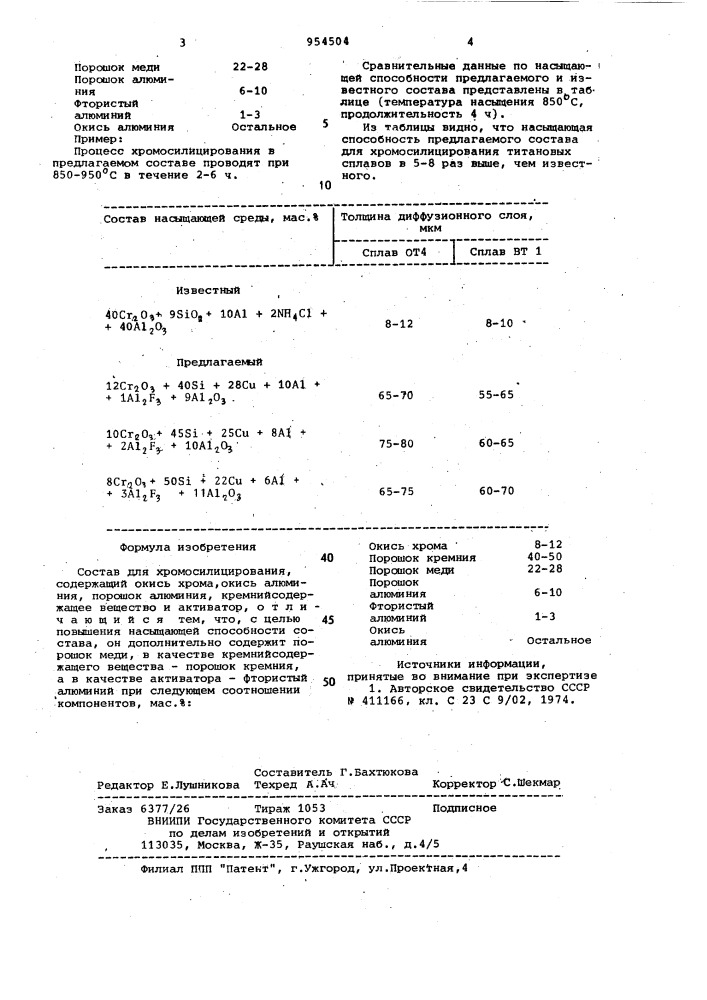 Состав для хромосилицирования (патент 954504)