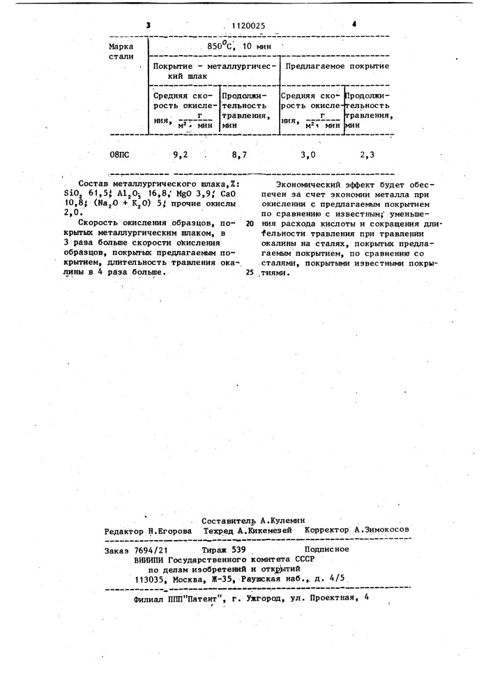 Защитное покрытие при горячей прокатке (патент 1120025)