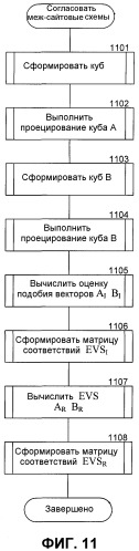 Способ и система согласования схем баз данных web (патент 2386997)