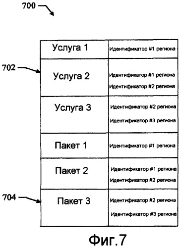 Способы и устройство доставки региональных параметров (патент 2404544)