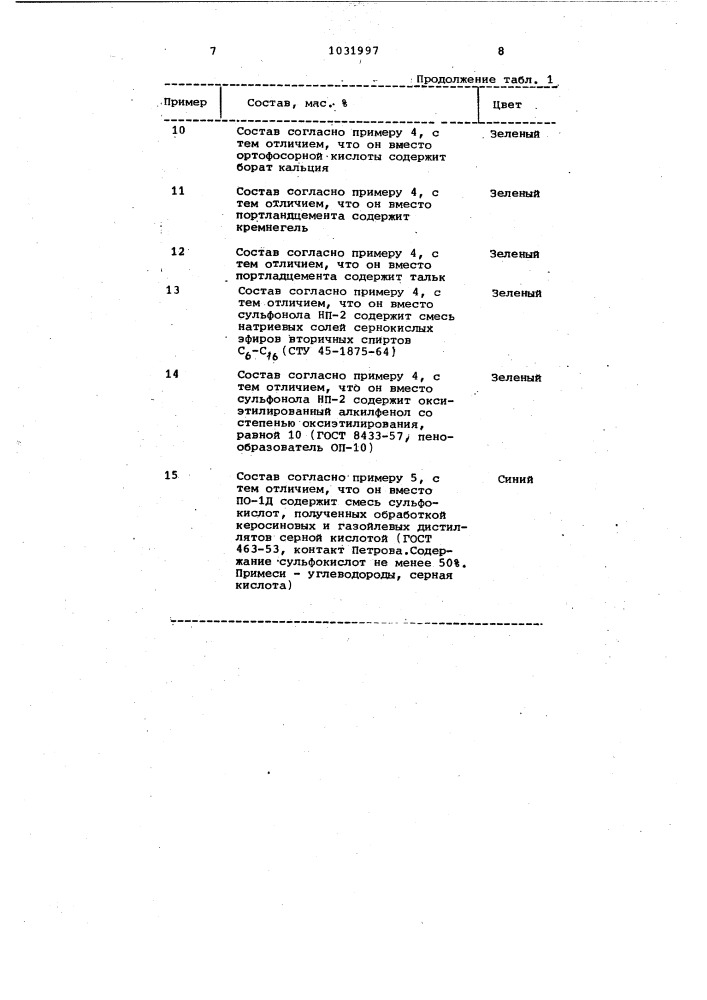 Состав для покрытия (патент 1031997)