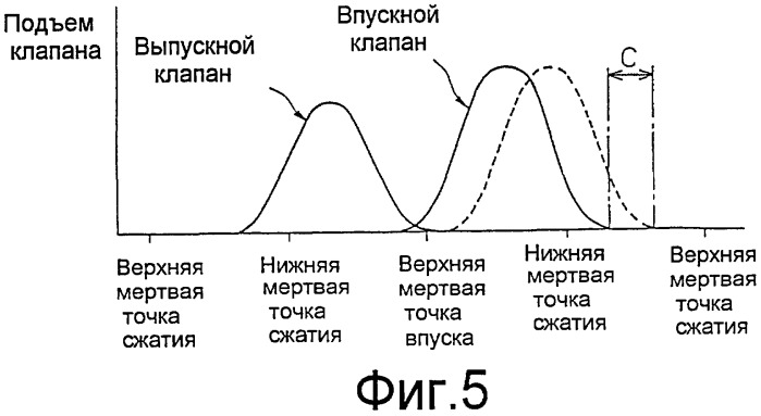 Способ регулирования механической степени сжатия и момента начала действия фактического сжатия (варианты) (патент 2407904)