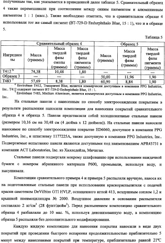 Способ получения водной дисперсии, водная дисперсия микрочастиц, включающих фазу наночастиц, и содержащие их композиции для нанесения покрытий (патент 2337110)