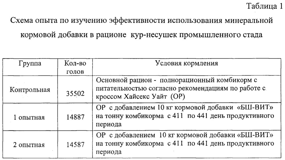 Способ кормления несушек во второй фазе продуктивности (патент 2652130)