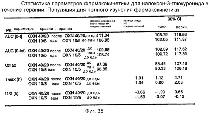 Лекарственная форма, содержащая оксикодон и налоксон (патент 2428985)