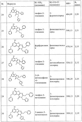 Новые замещенные производные тиофенпиримидинона в качестве ингибиторов 17 -гидроксистероид-дегидрогеназы (патент 2409581)