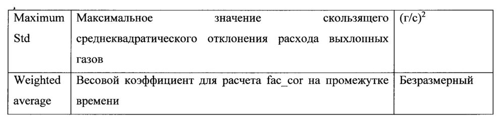 Способ регенерации сажевого фильтра (патент 2641325)