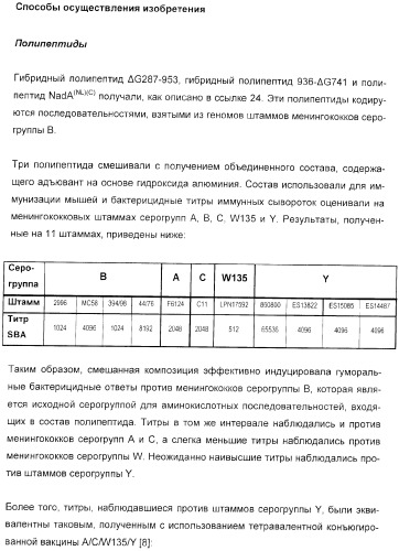 Иммунизация против менингококков серогруппы y с помощью белков (патент 2378009)