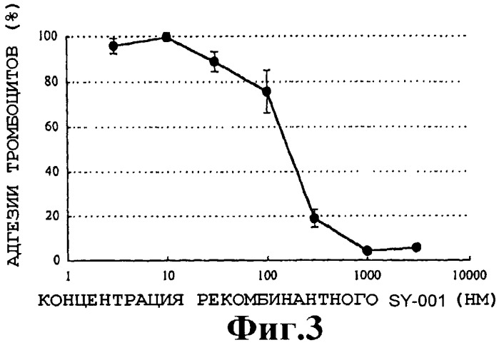 Полипептид, обладающий ингибиторной активностью в отношении агрегации тромбоцитов и/или ингибиторной активностью в отношении адгезии тромбоцитов, полинуклеотид, кодирующий его, композиция и набор, содержащие данный полипептид (патент 2434941)