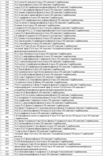 Модуляторы атф-связывающих транспортеров (патент 2552353)