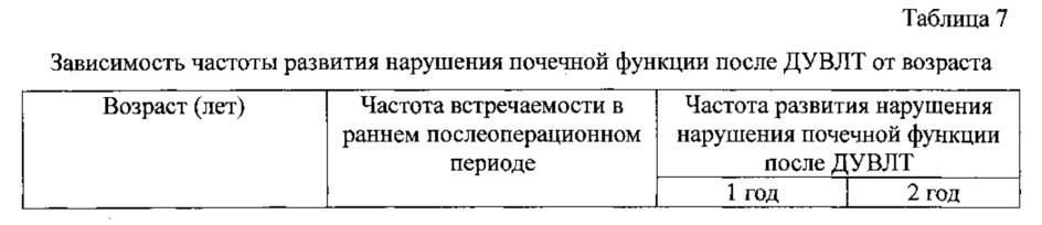 Способ прогнозирования вероятности хронической болезни почек после дистанционной ударно-волновой литотрипсии (патент 2637424)