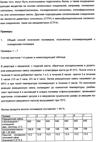 Привитые сополимеры в косметических композициях (патент 2334763)