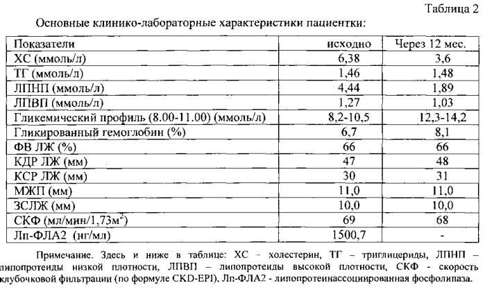 Способ прогнозирования риска развития неблагоприятных сердечно-сосудистых событий у больных ишемической болезнью сердца с сахарным диабетом 2 типа, перенесших стентирование коронарных артерий (патент 2582291)