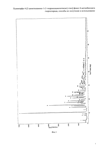 Полиморфы 4-[2-диметиламино-1-(1-гидроксициклогексил)этил]фенил 4-метилбензоата гидрохлорида, способы их получения и использование (патент 2576665)