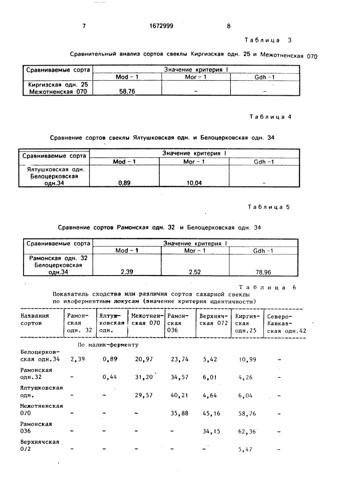 Способ идентификации сортов сахарной свеклы (патент 1672999)