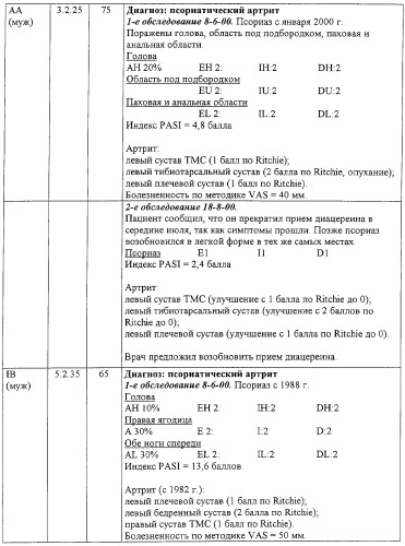 Вещества, предназначенные для лечения псориаза (патент 2266740)